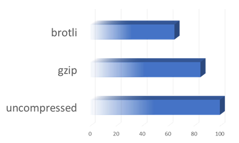 /assets/img/vector/brotli-compression.png